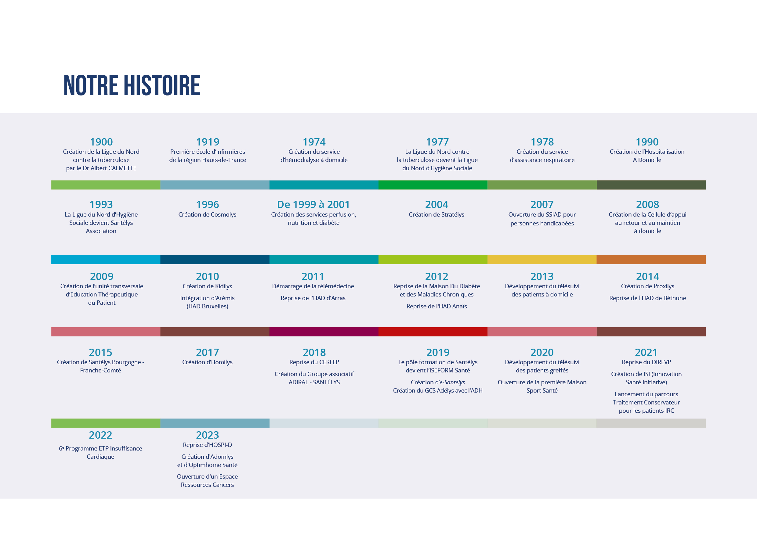 https://test-santelys.interludesante.fr/app/uploads/2024/12/Double-page-Notre-Histoire.jpg