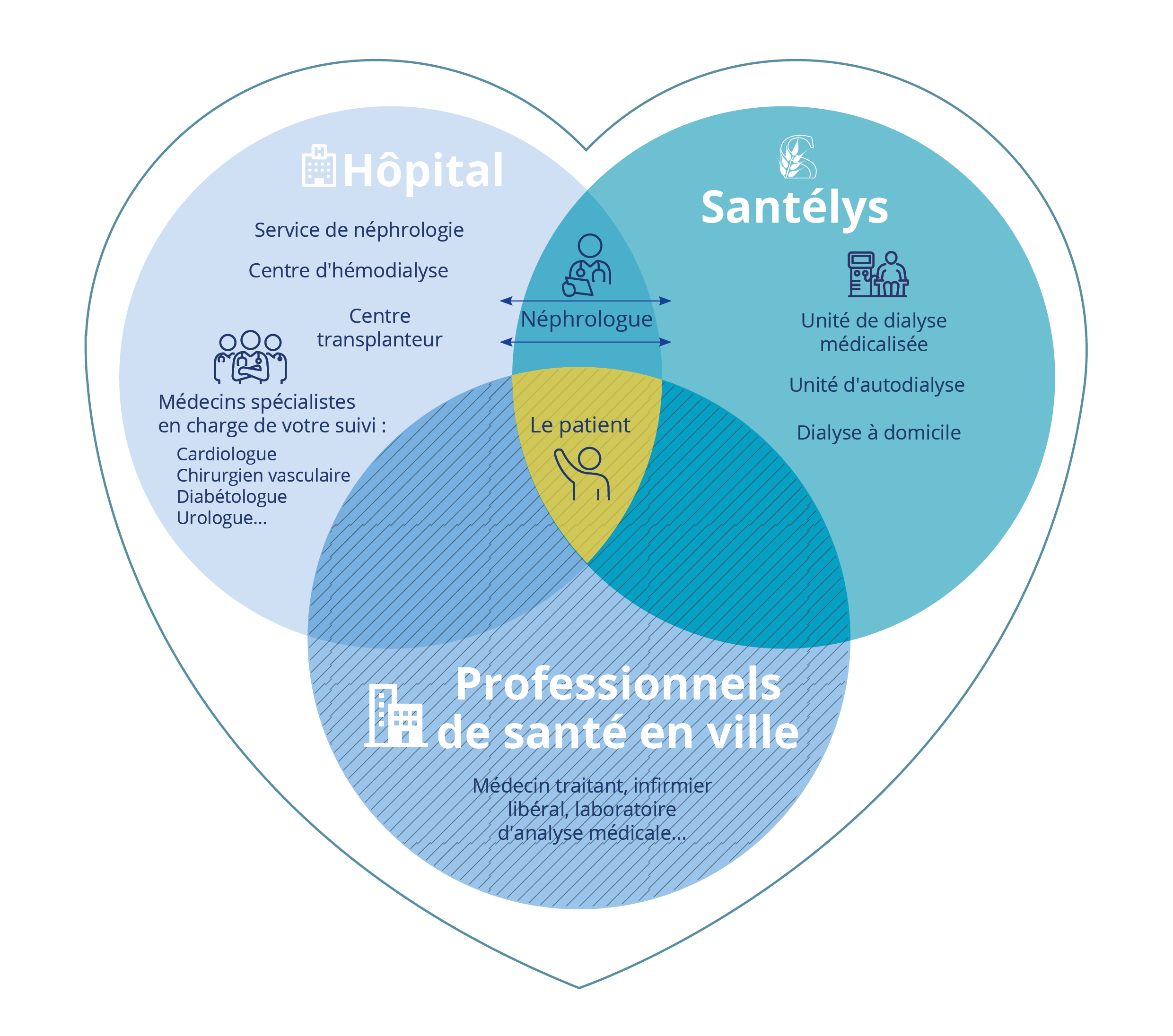 https://test-santelys.interludesante.fr/app/uploads/2024/12/Schema-MRC.png