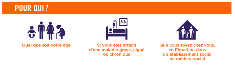https://test-santelys.interludesante.fr/app/uploads/2024/12/Schema-typologies-patients-page-activite-HAD.png