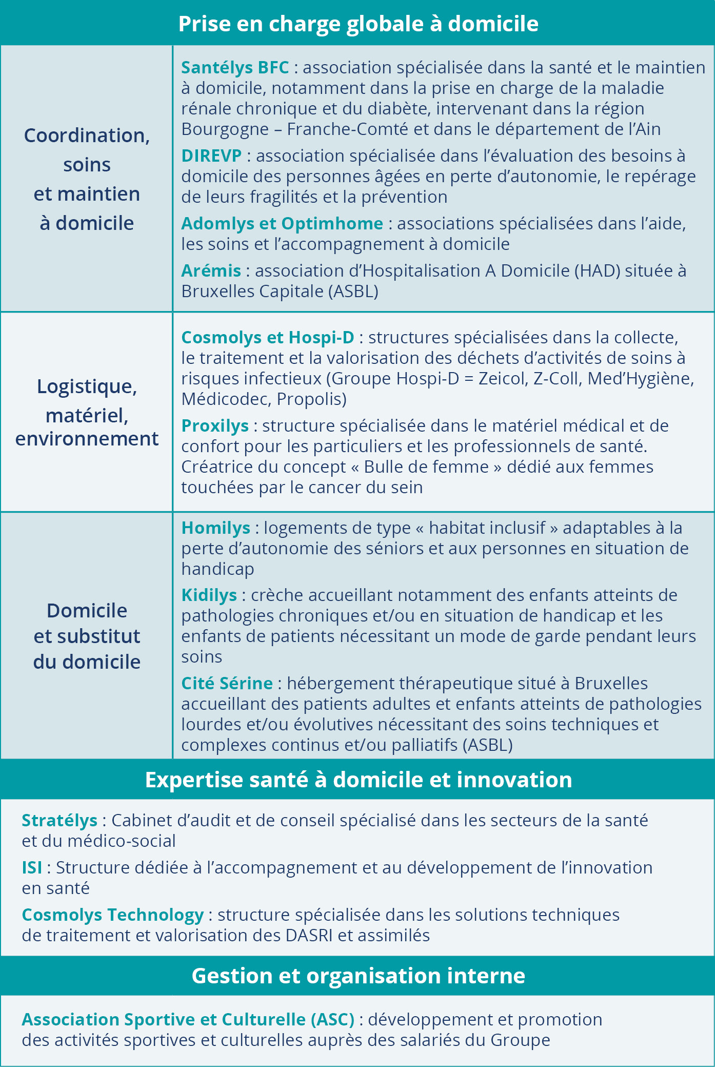 https://test-santelys.interludesante.fr/app/uploads/2024/12/Tableau-structures-filles.jpg
