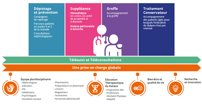 https://test-santelys.interludesante.fr/app/uploads/2024/12/schema-MRC-page-activite.png